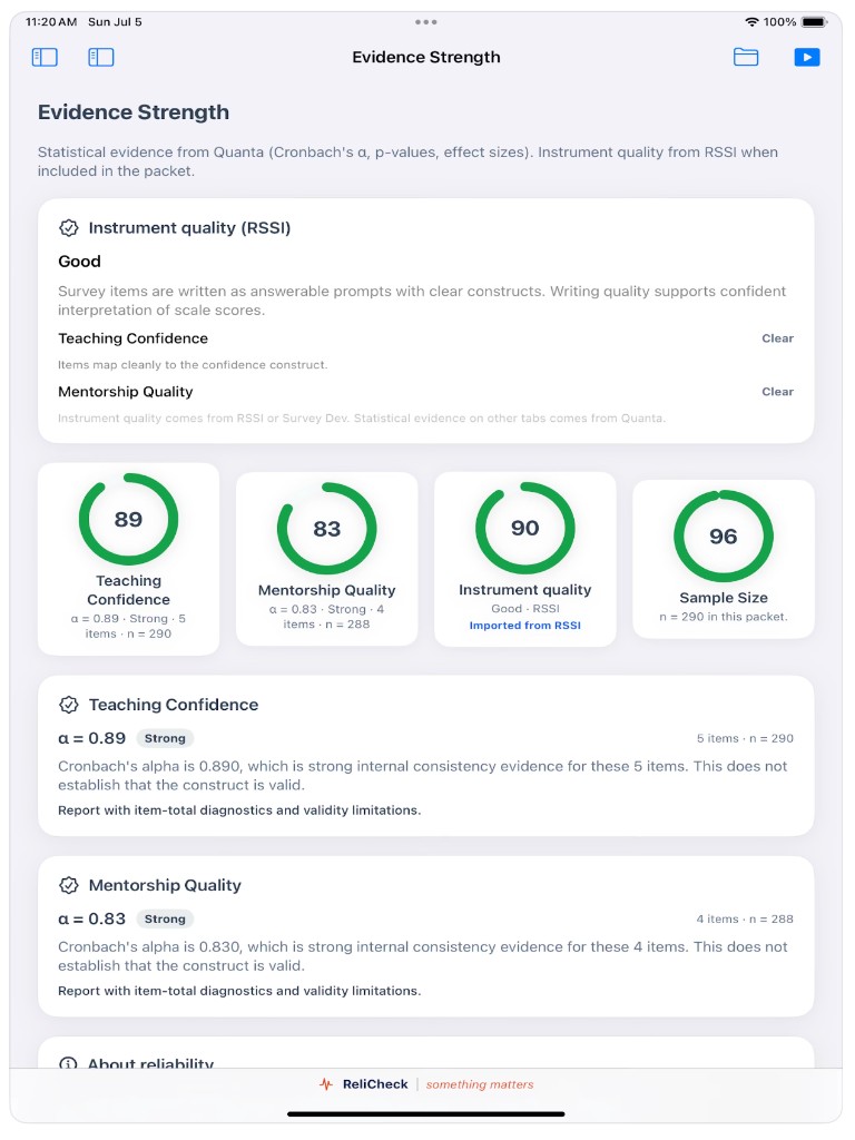 Evidence Strength view with reliability rings for Teaching Confidence and Mentorship Quality