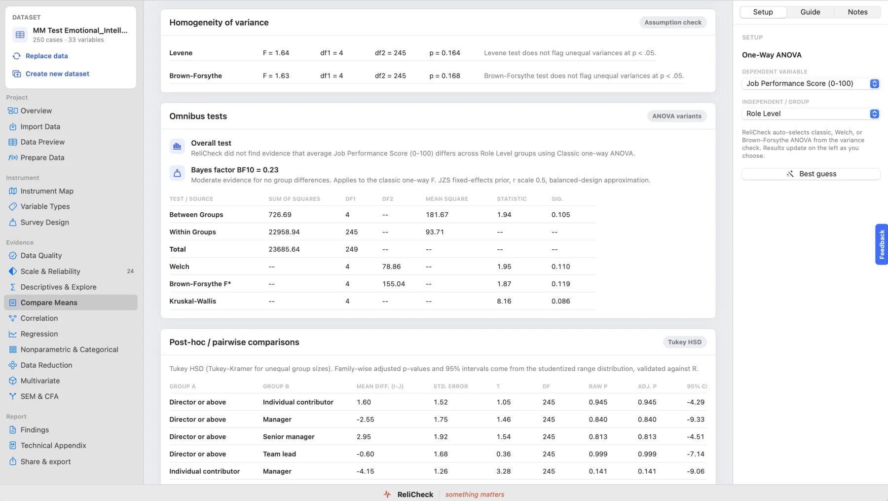 Quanta statistical software for Mac: one-way ANOVA with assumption checks, a Bayes factor, and Tukey post-hoc comparisons, shown with the full analysis sidebar and setup panel