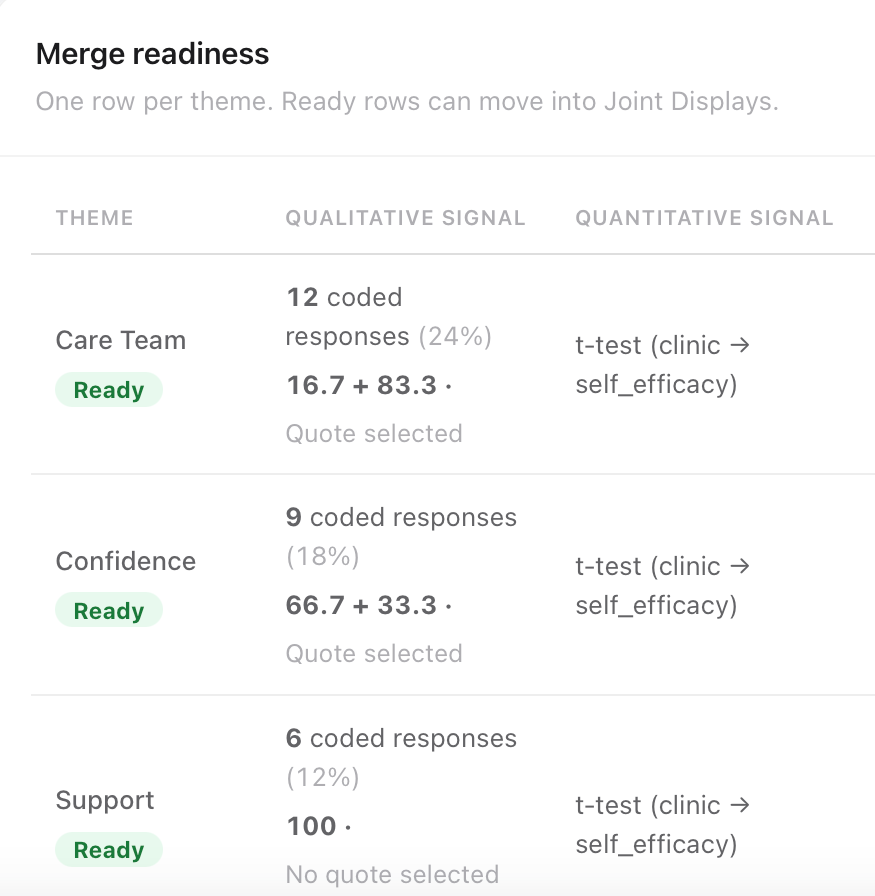 MM Studio Merge and Compare screen with six themes ready