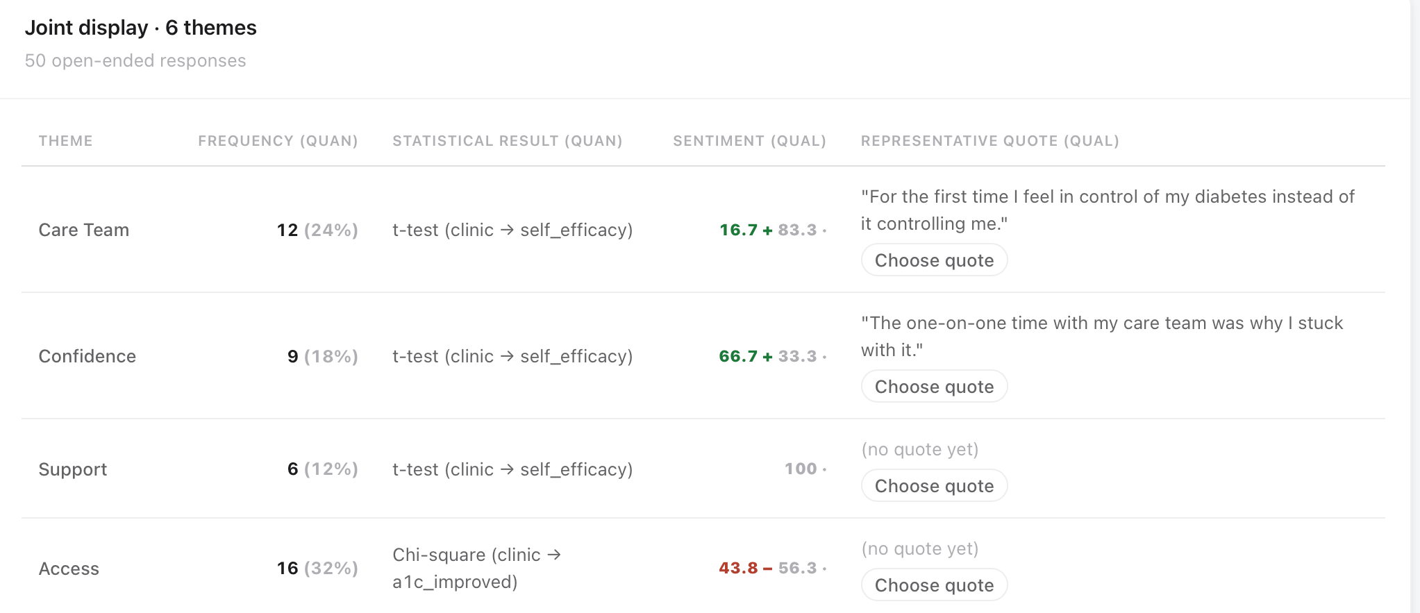 MM Studio theme joint display with frequency, statistical result, sentiment and quote columns