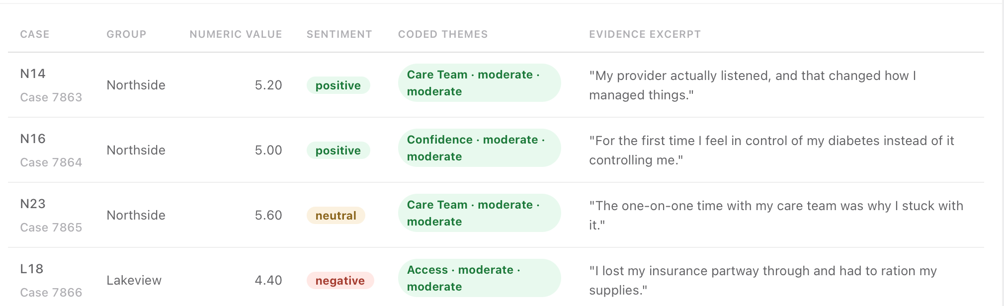 MM Studio case-level mixed methods matrix