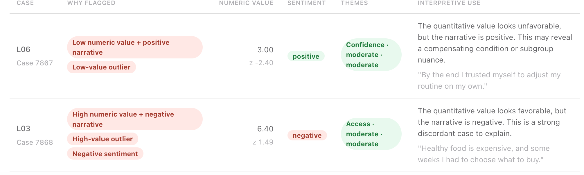 MM Studio discordant and negative case analysis