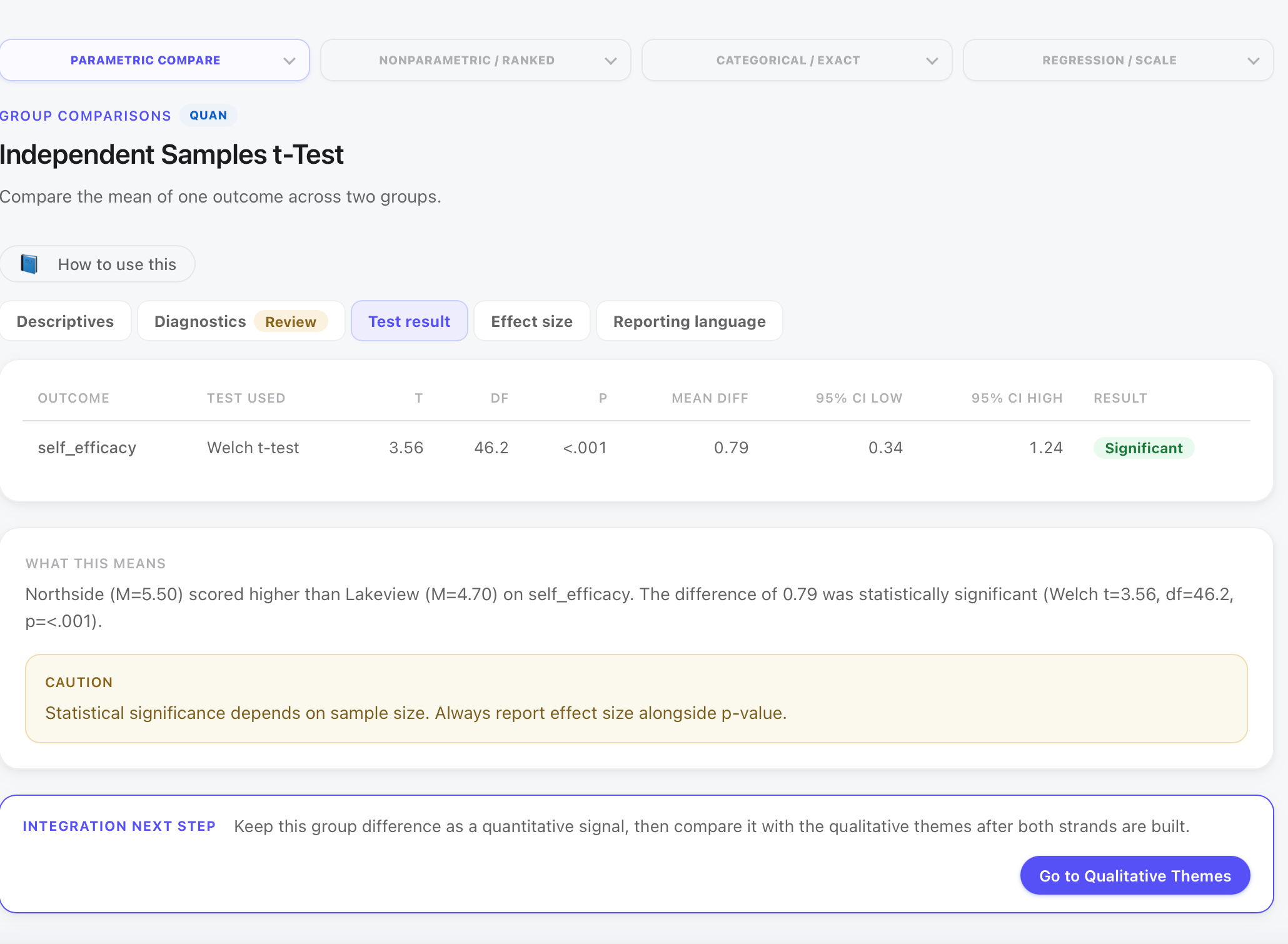 MM Studio Welch t-test result
