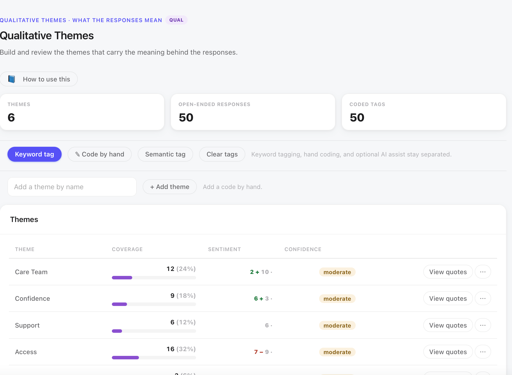 MM Studio Qualitative Themes with six themes coded across fifty responses