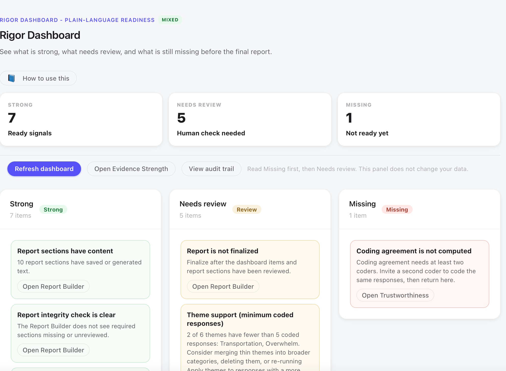MM Studio Rigor Dashboard