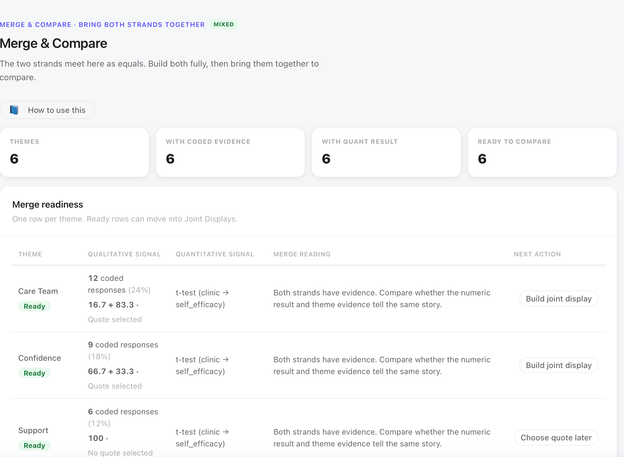 MM Studio Merge and Compare readiness table