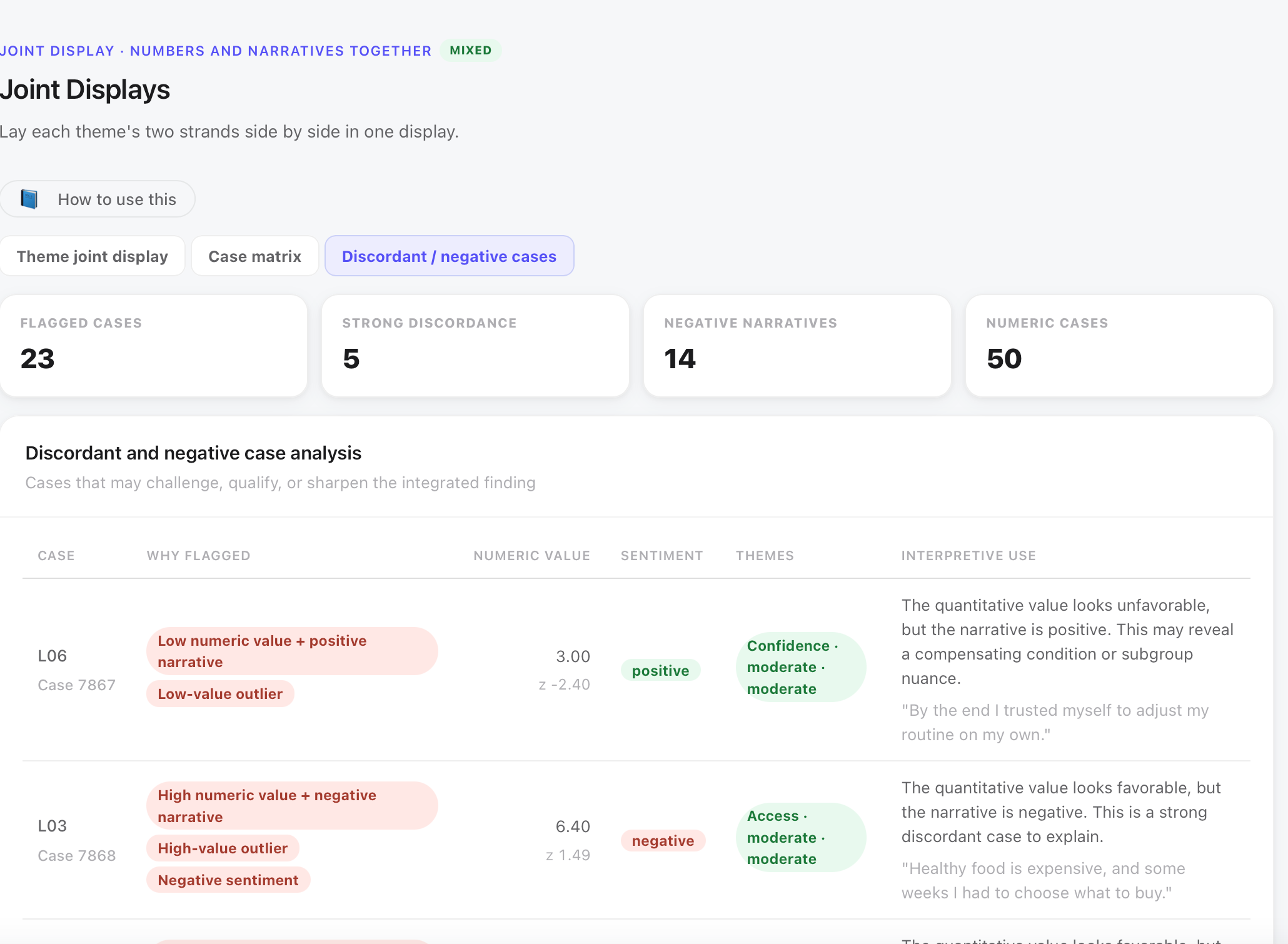 MM Studio discordant and negative case analysis