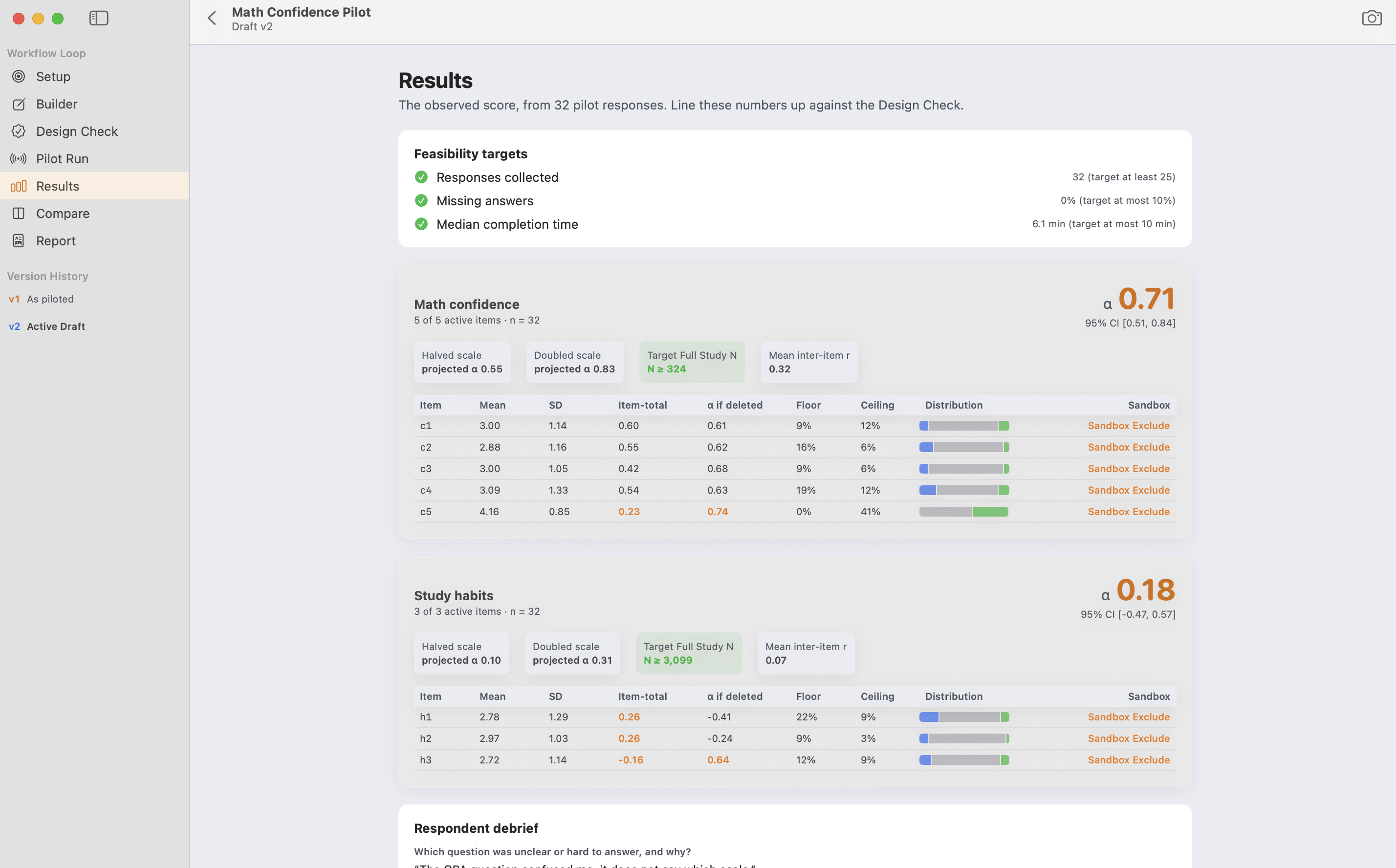 Pilot Study Results with Cronbach alpha, confidence intervals, and item statistics