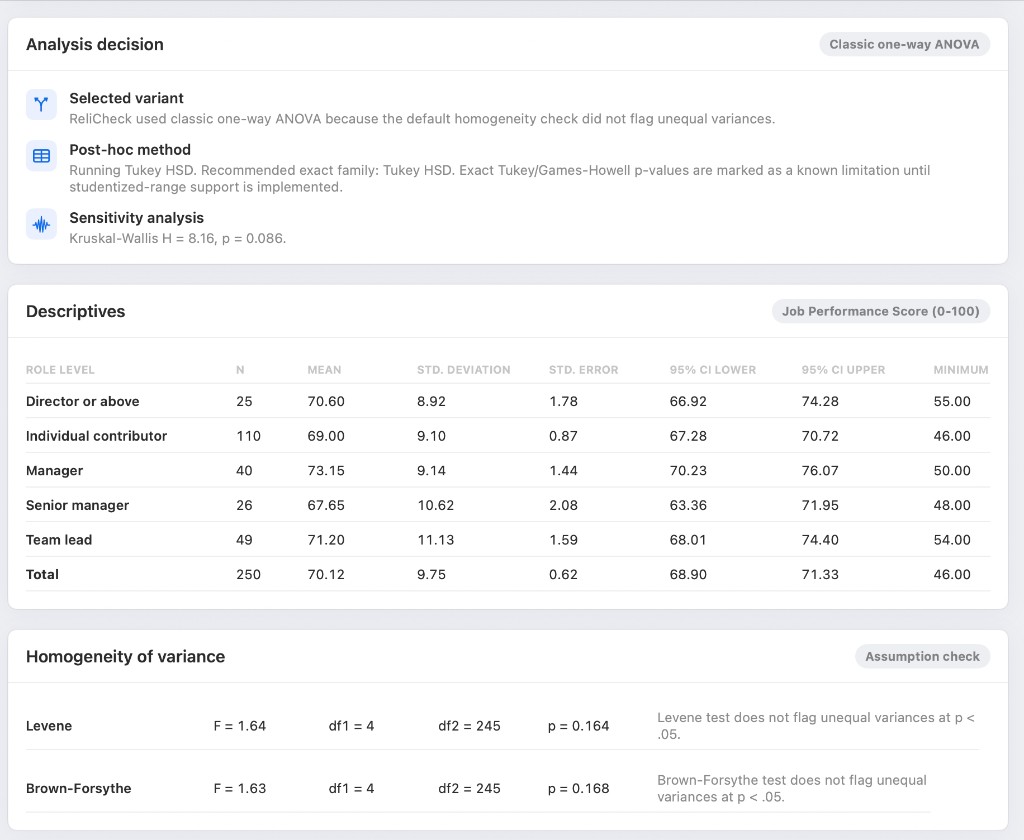 Quanta analysis decision, group descriptives and homogeneity checks