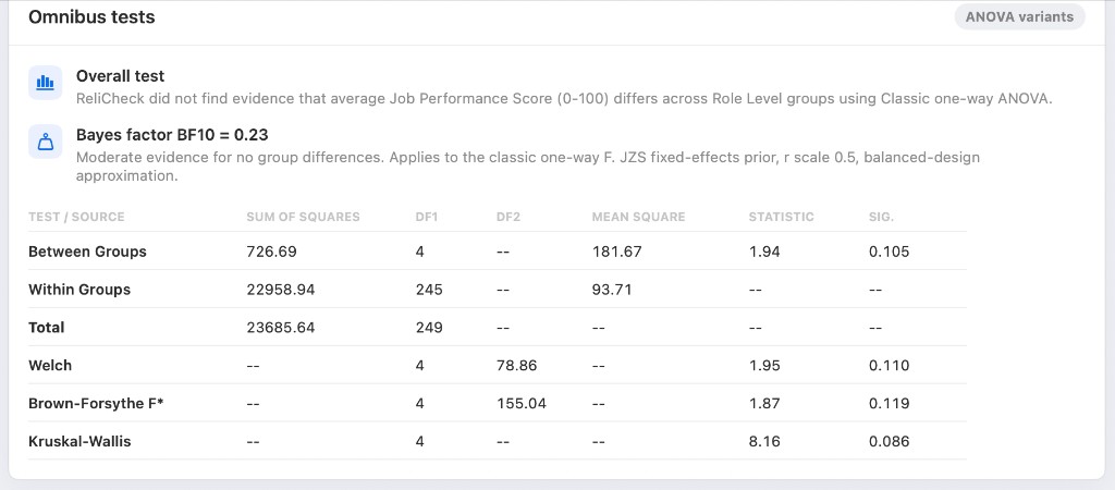 Quanta omnibus tests, robust alternatives and Bayes factor