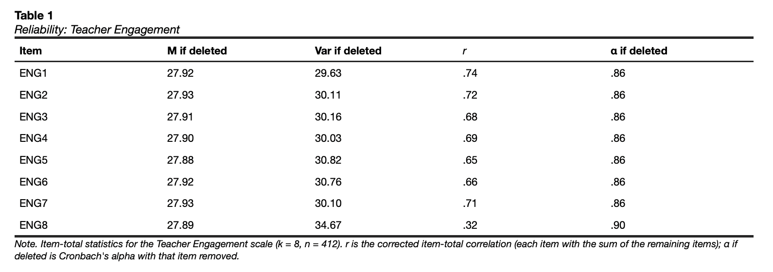 A finished APA 7 table in Quanta with correct leading zeros, italic symbols, and the note line beneath